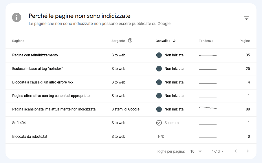 Bloccata da robots.txt