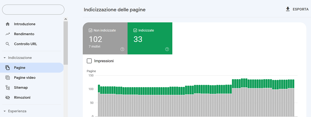 Il mio sito web è visibile su Google?