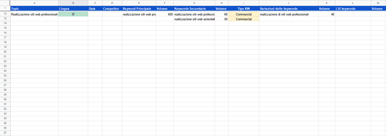 Organizza le parole chiave per intento