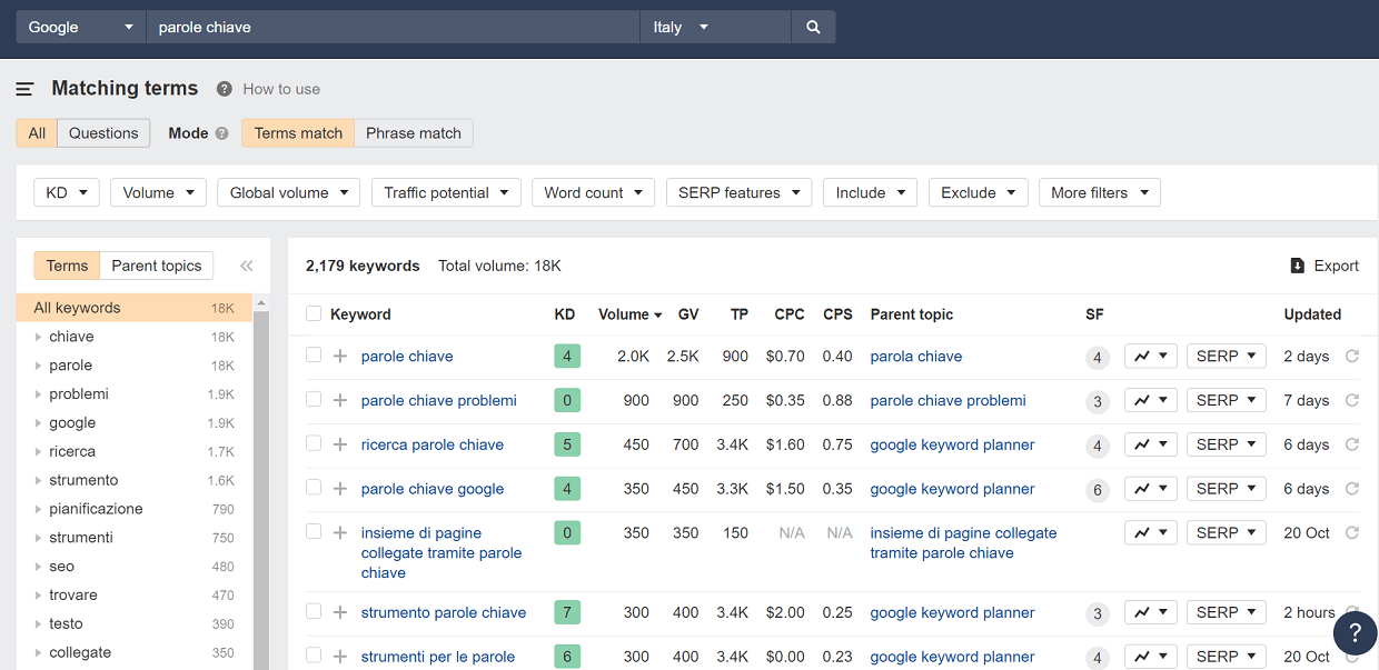 Strumenti per le parole chiave Ahrefs