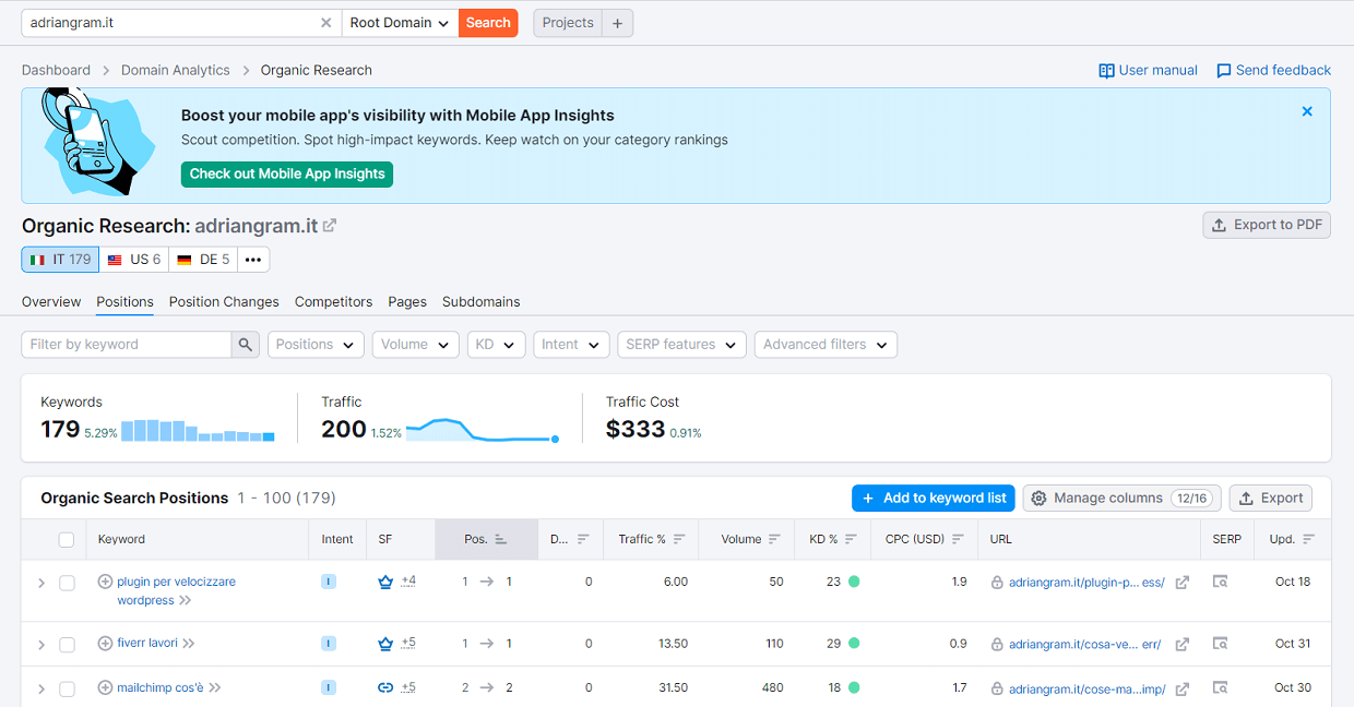 Strumenti per le parole chiave