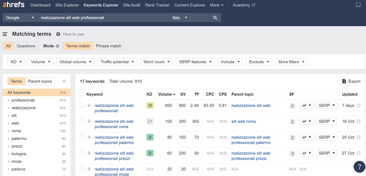 Utilizzare lo strumento di ricerca per parole chiave